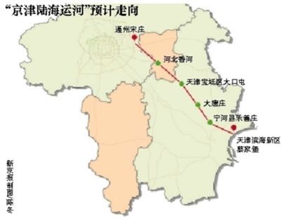京津陆海运河预计走向