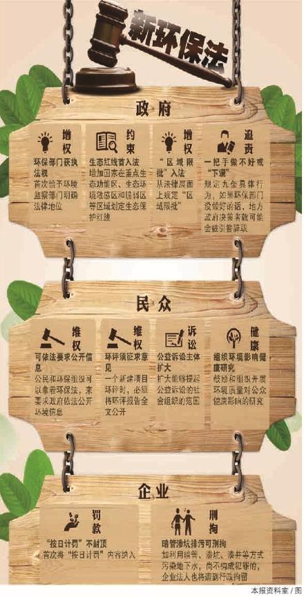 新《环保法》